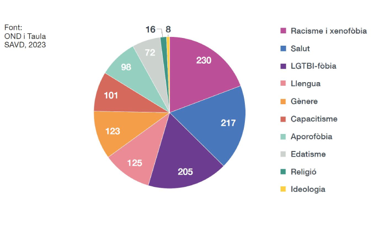 informe discriminació